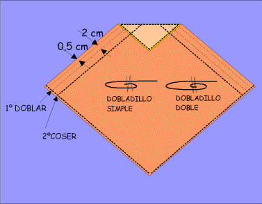 DOBLADILLOS2