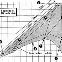 Image for Aile Volante In-Door