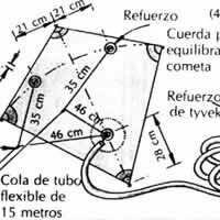 Image for Cometa dirigible