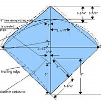 Image for Bruce´s DOG-Serie