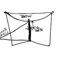 Image for Kerori Kite