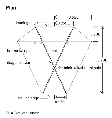 barn door kite plans - 1-skewer spars