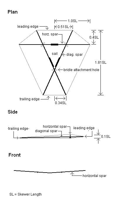 barn door kite plans - 2-skewer spars