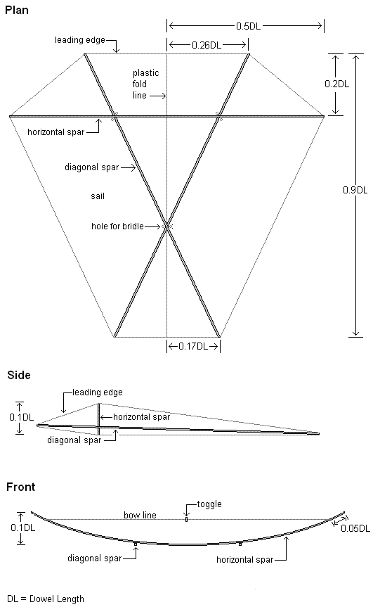 barn door kite plans - dowel spars