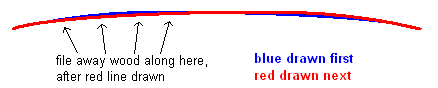 Cross Spar - curvature diagram