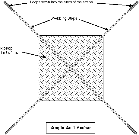 Sand Anchor diagram