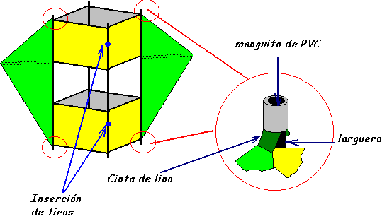 armado de caja