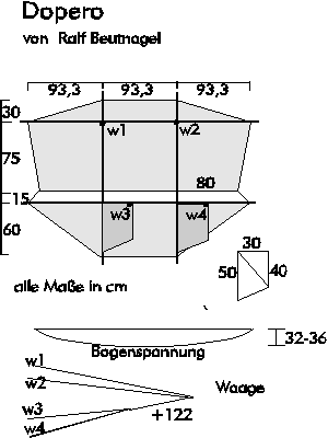 Dopero Bauplan