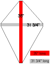 cutting diagram