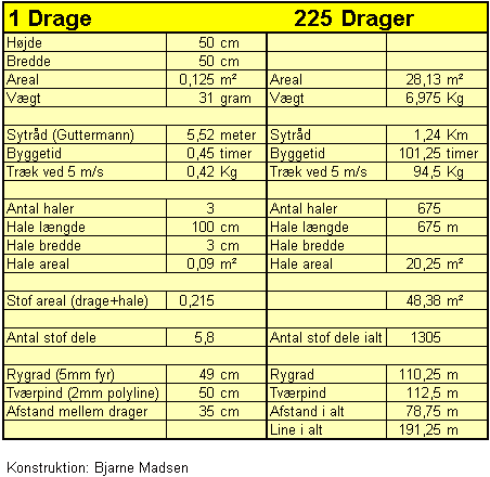 Tekniske data  for eddy-bue-kæde