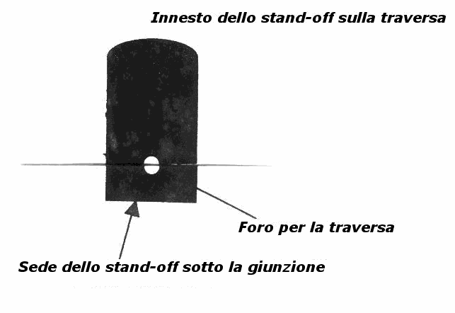 standoff1_gnomo.gif (13159 bytes)
