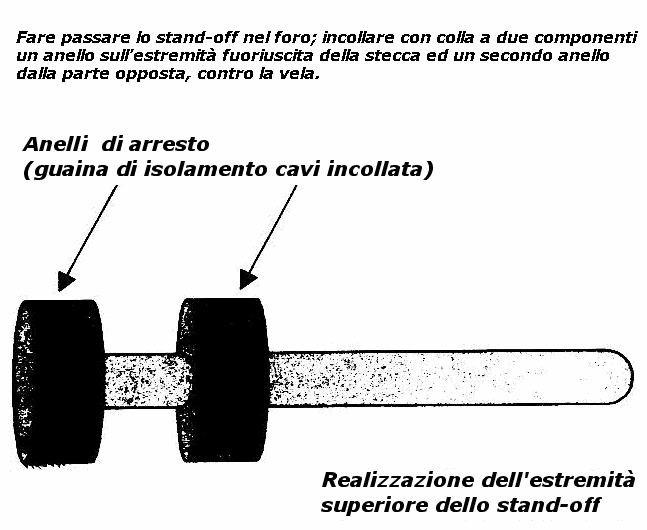 standoff2_gnomo.gif (19058 bytes)
