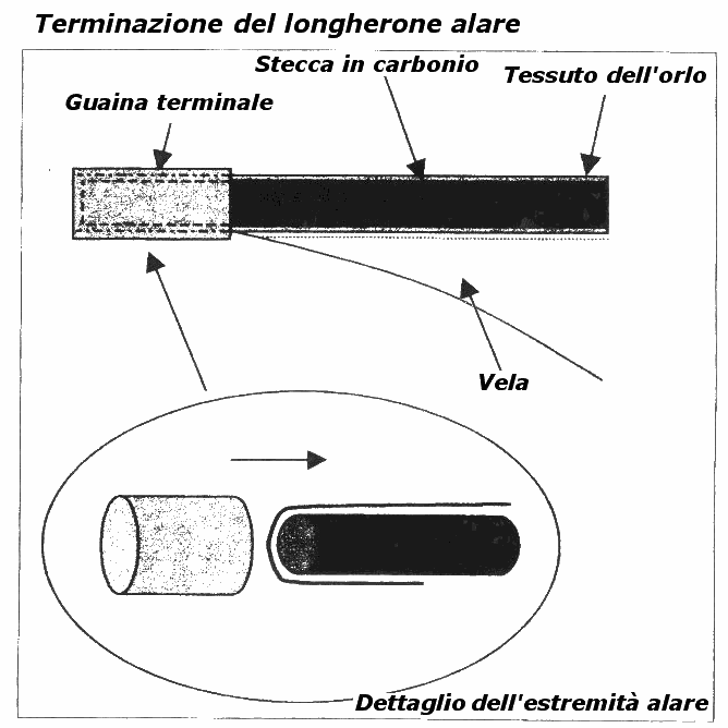 terminaz_gnomo.gif (38773 bytes)
