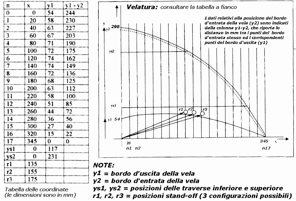 velatura_gnomo.gif (82530 bytes)