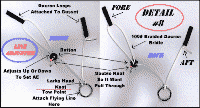 Gusset Delta Line Adjuster