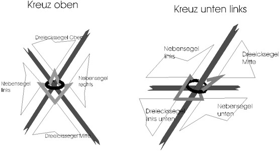 Segel meets Segel meets Segel meets Segel