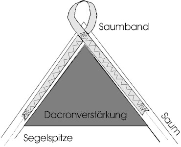 Segelspitzen