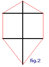 estructura con hilos