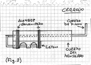 Figura 3 (cerrojo)