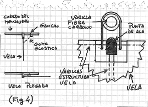 Figura 4 (sujección de la vela)