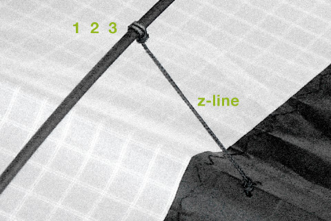 die z-line für verschiedene null- und leichtwind-einstellungen