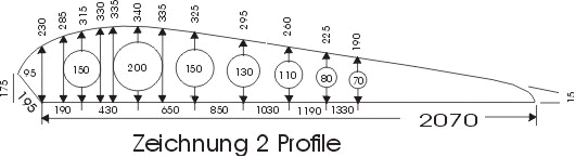 Profil