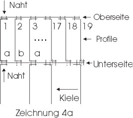 Nähtechnik 2