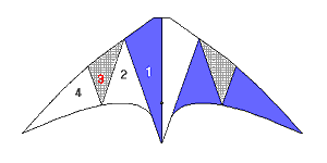 sail layout