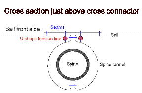 spine tunnel