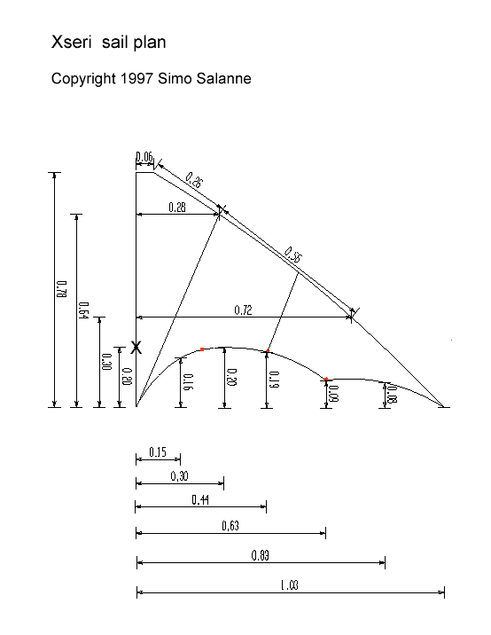 xseri sail plan