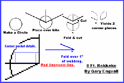 ROK Template #2