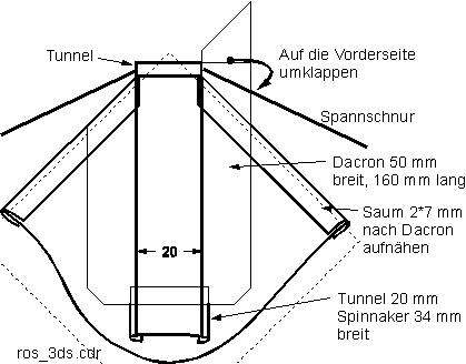 Spitze des Segels