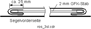 Segellatten