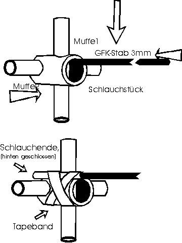 Mittelkreuz