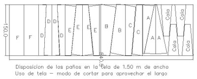 Disposición de las piezas en la tela