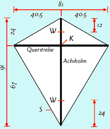 Skizze des Drachens