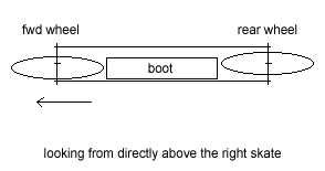 Doomwheels axle diagram.