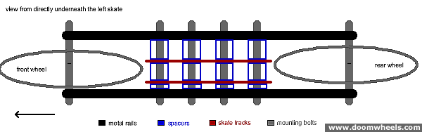 Close up diagram of the Doomwheels kiteskate boot mount.