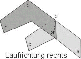 Laufrichtung rechts
