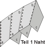Teil1 Naht