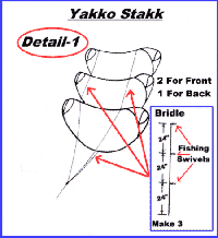 Yakko Stakk Plan