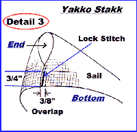 Yakko Stakk Plan